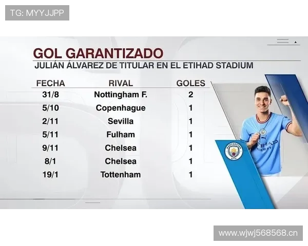 阿尔瓦雷斯河床爆发赛季南美顶级数据解析