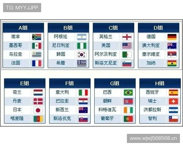 英格兰2026世界杯F组出线前景分析 英格兰2026世界杯F组出线前景分析