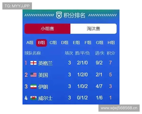 卡塔尔能否突围2026世界杯小组赛?阵容实力与出线前景分析 卡塔尔能否突围2026世界杯小组赛?阵容实力与出线前景分析