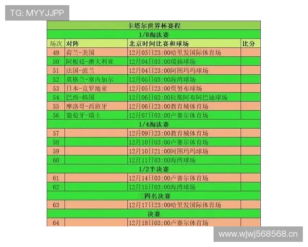 世界杯小组赛赛程安排是否影响比赛结果